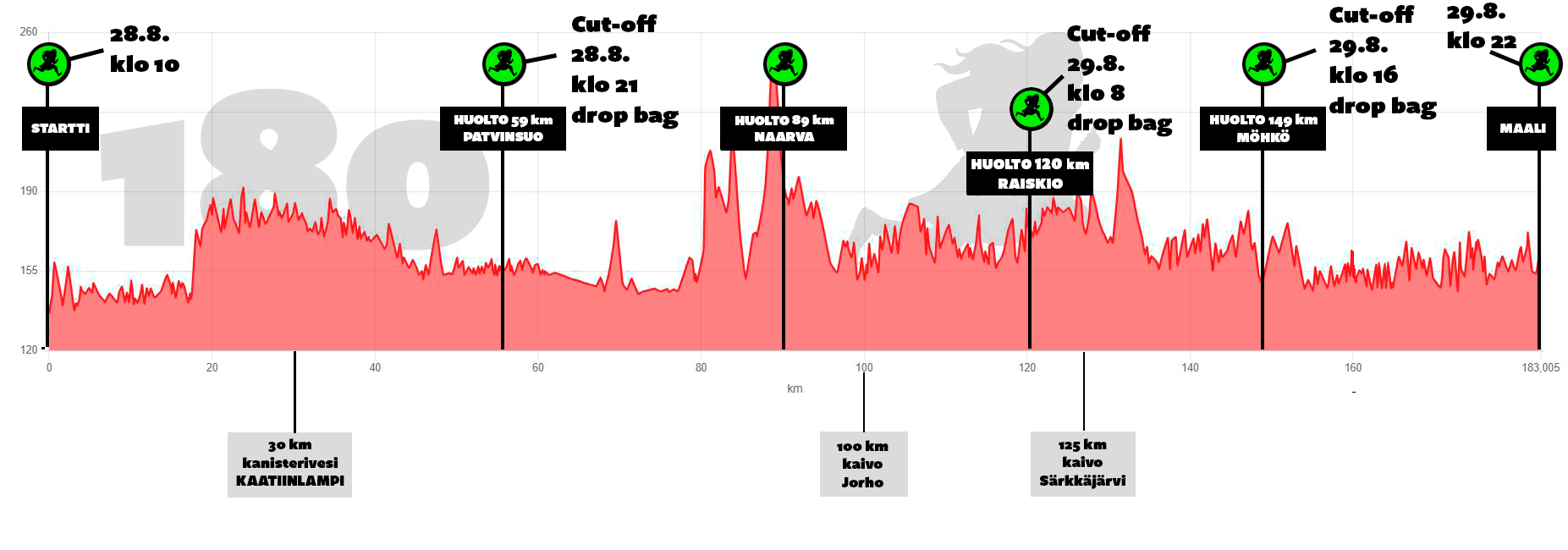 180+ korko180 helmi2026